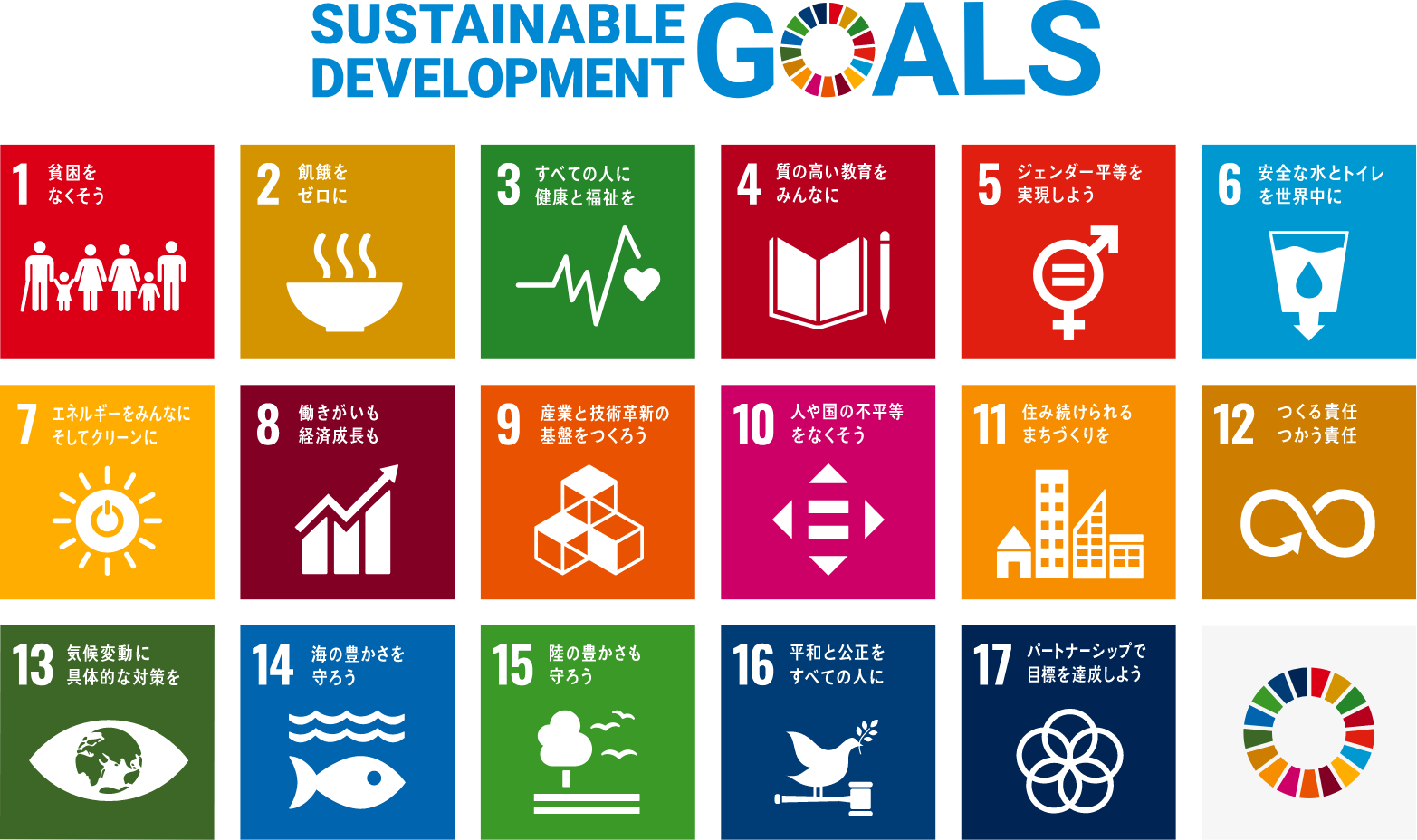 SDGs ポスター