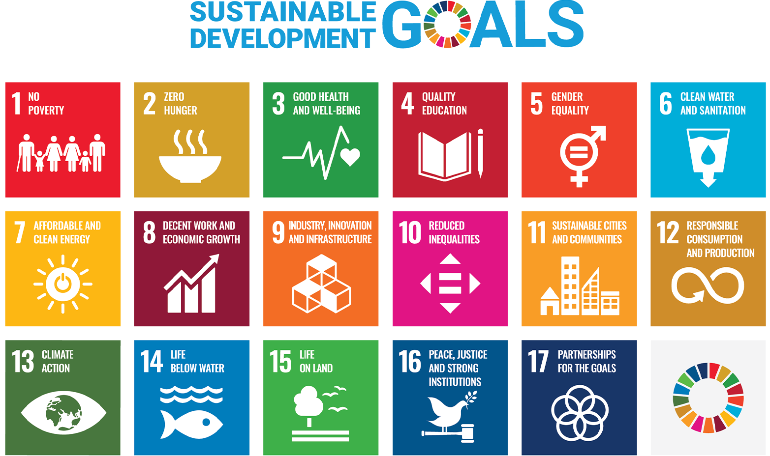 SDGs Poster
